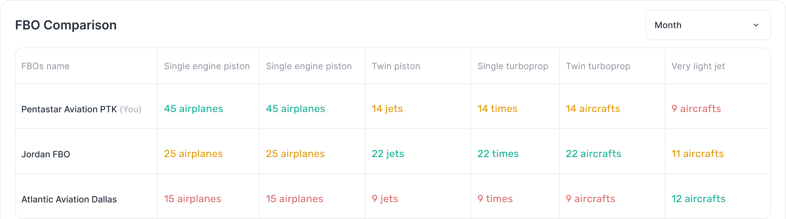 FBO comparison table