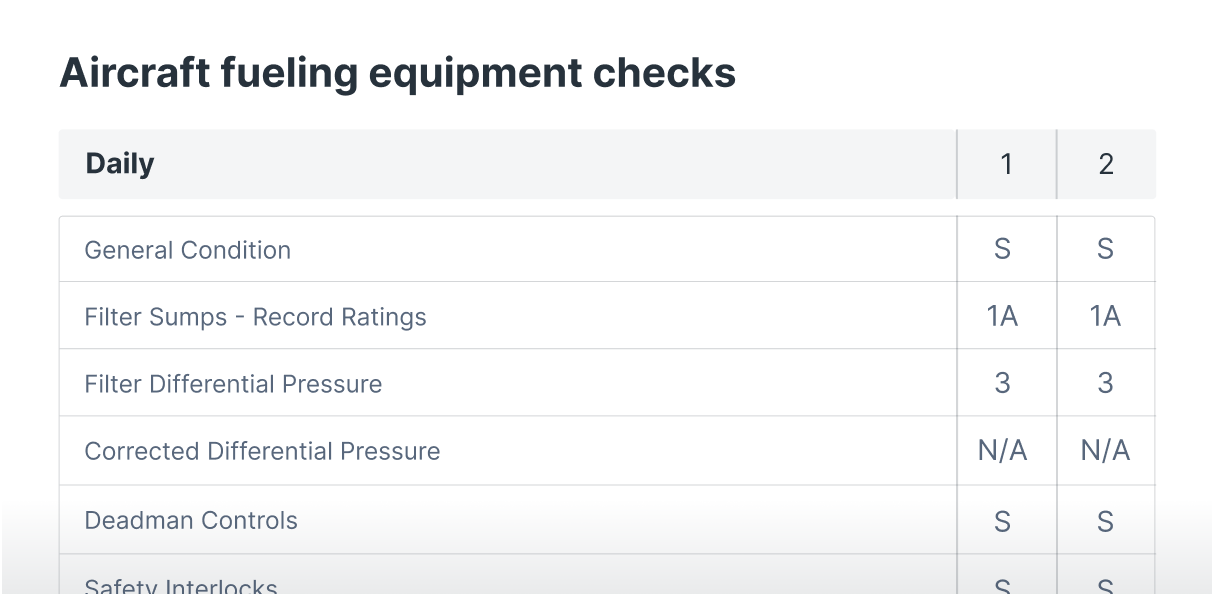 equipment checks