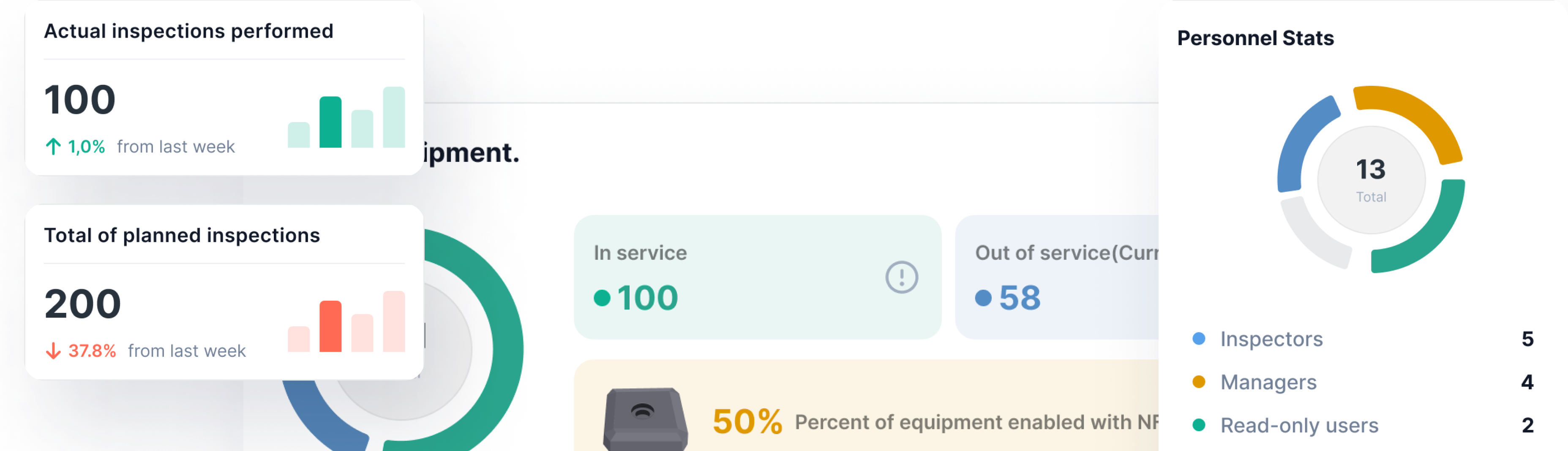 inspection stats